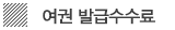 여권의 발급수수료